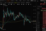 兰州300327，筹划控制权变更，停牌