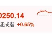 兰州暴涨60%！这里迈入技术性牛市→