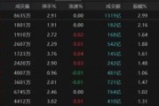 兰州热点轮动加快！沪指冲击3400点未果，原因为何？