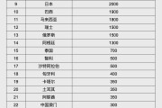 兰州人民币大消息！中国土耳其双边本币互换协议续签