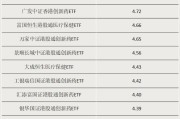 兰州多只涨超55%！这类ETF“火”了