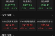 兰州港股大反弹，“雪王”创新高