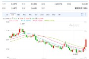 兰州以色列空袭伊朗事件影响速览：多国表态 金融市场避险模式重现！