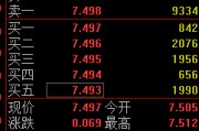 兰州快讯：黄金ETF(518880)涨0.93% 成交额29.2亿