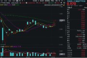 兰州算力反复活跃，创业板人工智能四连阳！新易盛涨超2%再创阶段新高，龙虎榜机构席位大额加仓