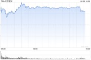 兰州一天内财富缩水340亿美元 马斯克先向特朗普低头