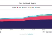 兰州稳定币发行方Circle估值或达69亿美元 IPO融资额超预期