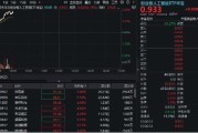 兰州算力硬件股集体走强，新易盛涨6%创阶段新高，创业板人工智能ETF放量拉升逾2%！英伟达重回全球市值榜首