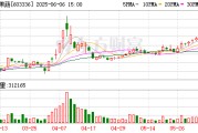 兰州明日停牌！又一A股 筹划控制权变更