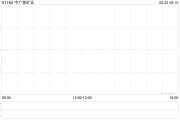 兰州中广核矿业控股股东中广核集团持股降至56.43%