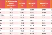 兰州医药行业爆发！如何借基躺赢？10只医药主题基金3年超基准56%！（名单）