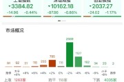 兰州ETF日报：AI相关的板块回调，近期科技重估叙事也有所降温