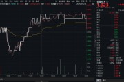 兰州高股息压舱石发力，银行、保险携手护盘！机构高呼：核心资产或将回归！