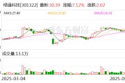 兰州绿通科技拟收购大摩半导体不低于51%股权