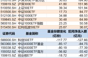 兰州调整就是机会！年内超700亿资金借道ETF进场扫货，这些板块最被看好（附名单）