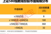 兰州上交所重磅，“沪市小盘”指数上新！机构高比例持股名单曝光