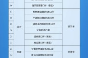 兰州新增印尼 中国240小时过境免签政策适用国家扩展至55国