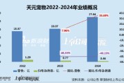 兰州天元宠物上市后业绩变脸、净利润接连大幅下挫 重金收购第二大客户可否补足短板？
