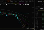 兰州000584，退市！下个月正式摘牌！