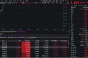 兰州无人机爆发！通用航空ETF华宝（159231）直线爆拉2.33%冲击3连阳