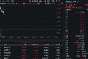 兰州印尼考虑采购我国歼-10战斗机，中航成飞盘中冲涨10%！国防军工ETF（512810）摸高1%