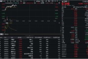 兰州32亿元主力资金狂买！化工ETF（516020）摸高1.35%，新能源车销量激增引爆锂电股！