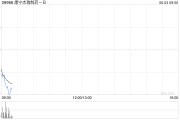 兰州康宁杰瑞制药-B控股股东Rubymab Ltd.拟配售合共1460万股公司现有股份