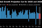兰州世界银行将2025年全球经济增长预期下调至2.3%