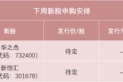 兰州下周，半导体细分龙头来了