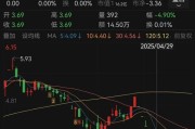 兰州人人乐6月13日进入退市整理期，去年营收降49%、关闭45家门店