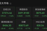兰州亚太市场全线下跌，港股调整，连连数字大涨超60%