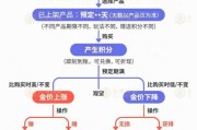兰州【民生调查局】有投资者被套数百万元 永坤黄金怎么了？