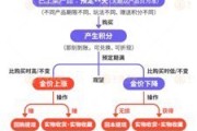 兰州浙江永坤黄金暴雷 投资者：媳妇马上要和我离婚了