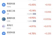 兰州周二热门中概股涨跌不一 台积电涨2.64%，理想汽车跌3.57%