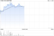 兰州津上机床中国盘中涨超5% 机床有望受益机器人行业发展