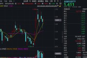 兰州主题概念大爆发，金融科技ETF单月跑赢大盘！“信创+AI+出海”有望驱动板块增长