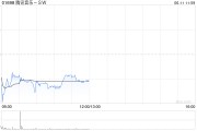 兰州中金：维持腾讯音乐-SW“跑赢行业”评级 目标价80港元