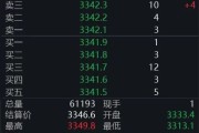 兰州黄金回调，白银创新高！上金所提示风险→