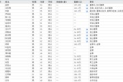兰州下课！光大证券副总裁