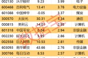兰州605099，最强“苏超”概念股提示风险！一周主力撤离多只产业龙头