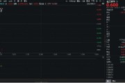 兰州重拾升势！锂电龙头领涨，化工ETF（516020）盘中涨超1%！机构研判：化工行业景气度有望底部回暖