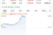 兰州黄金，暴涨！