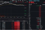 兰州逆市涨逾1%！创业板人工智能一枝独秀！算力又迎新催化，CPO概念股应声大涨，天孚通信飙升10%
