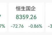 兰州突发“深V”！一股更狂飙近80%