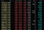 兰州港股，突发！最牛暴涨300%！