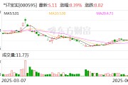 兰州*ST宝实拟置出轴承业务资产，置入电投新能源100%股权