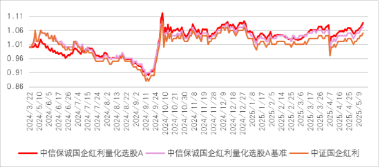 投(🔧)红利，为什么要选国企？