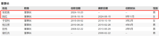 千亿基金“(🤬)换帅”：(➿)27年老将谢卫转任专家，袁庆伟接任总经理
