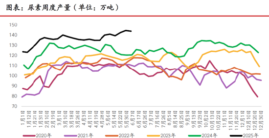 期市晨昏线6.9（晚）：破位之后，尿素将何去何从？(🍼)