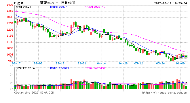 光大期货能源化工类(🈲)日报6.12